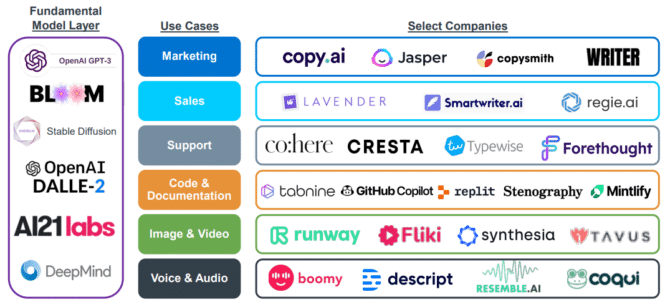 digital signage AI chatGPT