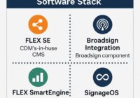 cineplex software stack